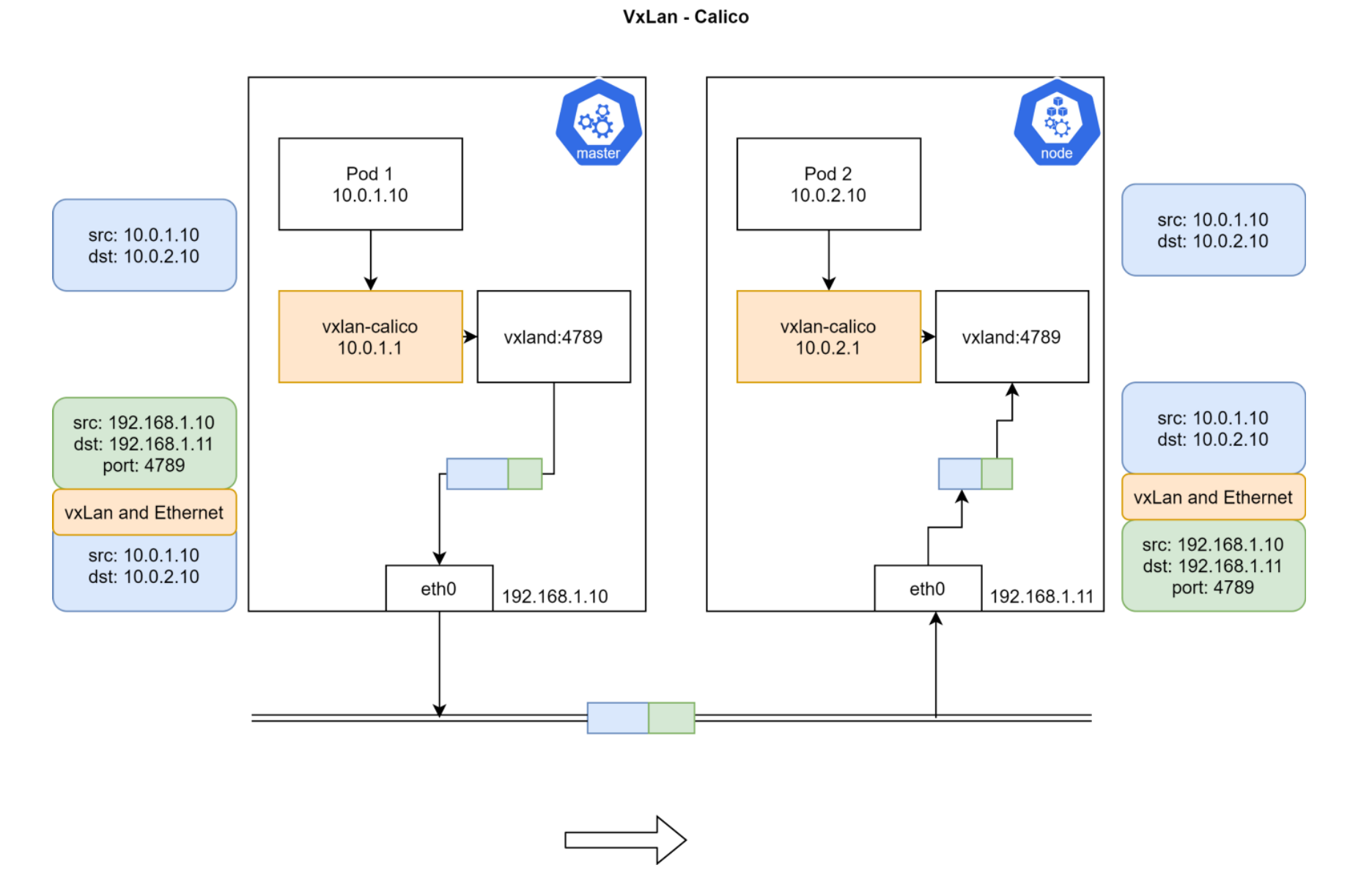 Calico VxLan