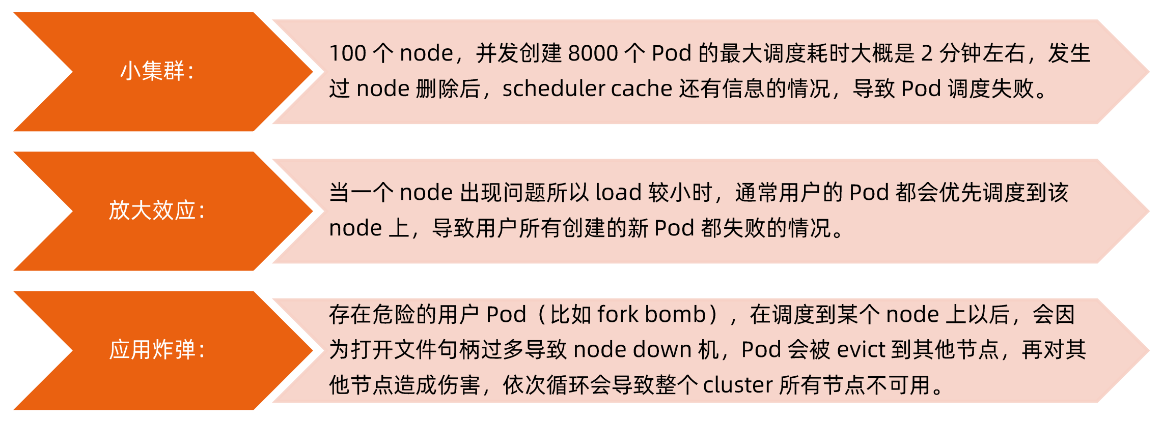 生产调度起经验