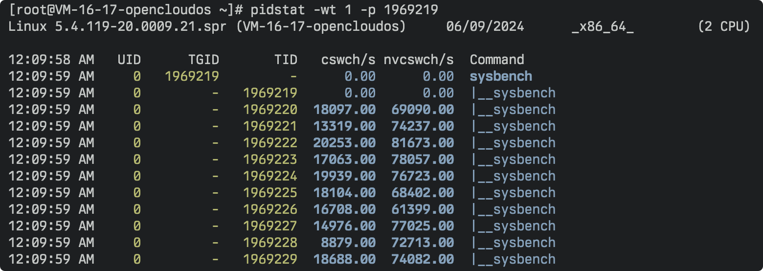 pidstat -wt 1